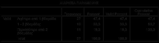 περιορισμένος καθώς 27 από τους επισκέπτες