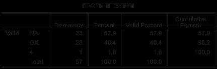 αυτή ήταν η πρώτη φορά που