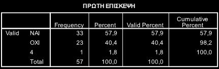 Αστερουσίων το 57,89% απάντησε πως