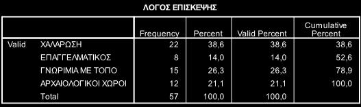 το τόπο, 12 άτομα για να επισκεφτούν τους