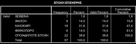 σαν απάντηση την άνοιξη ενώ ίδιο ποσοστό πήρε και το