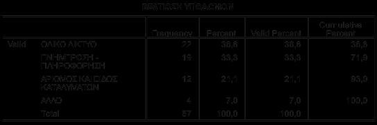 δήμου να τονίσουν τι χρίζει βελτίωσης 22 απ αυτούς