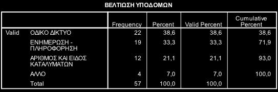 ικανοποιητικό, 19 ερωτηθέντες θεώρησαν την ενημέρωση