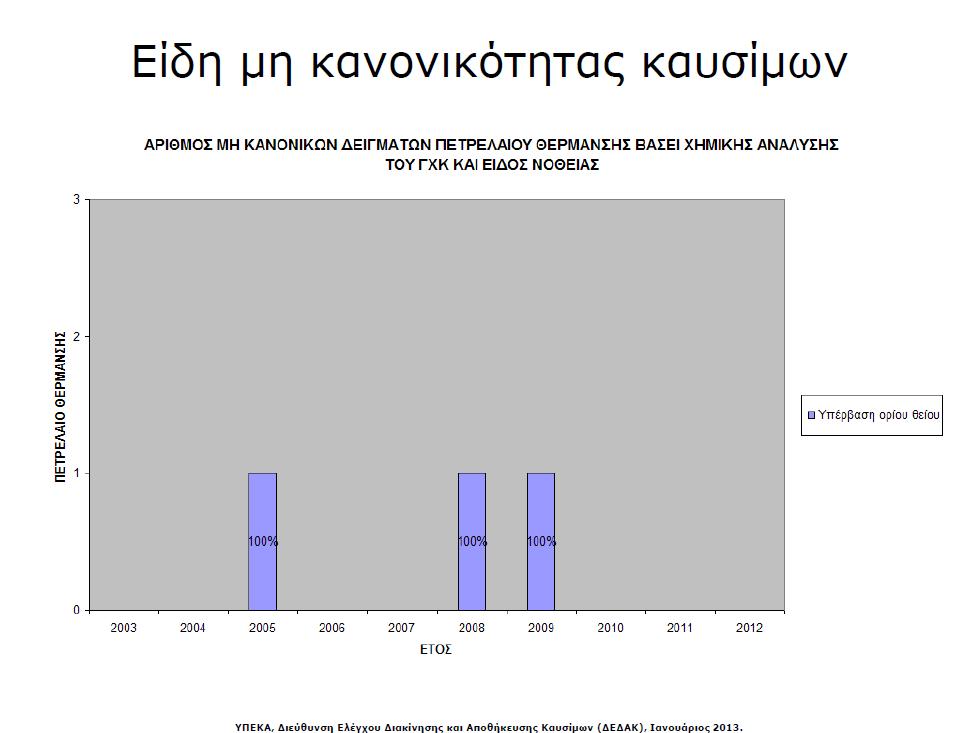 ΕΛΕΓΧΟΣ ΛΑΘΡΕΜΠΟΡΙΑΣ