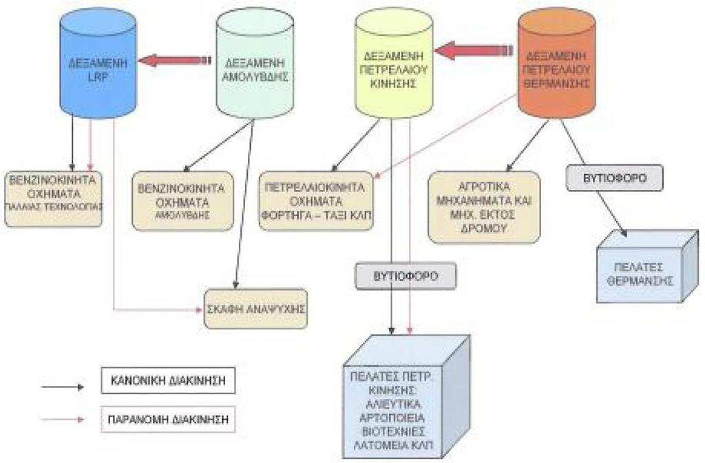 Σχηματική απεικόνιση μηχανισμού