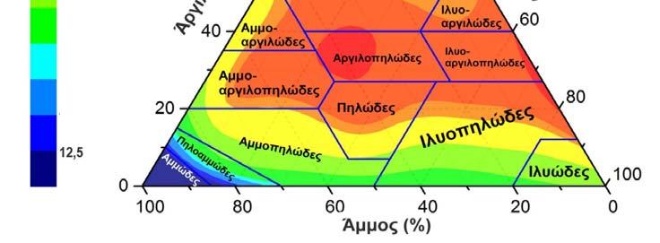 Αμμοαργιλοπηλώδη (SCL) Αμμοαργιλώδη (SC) Αργιλοπηλώδη (CL) Ιλυοαργιλοπηλώδη (SiCL) Ιλυοαργιλώδη (SiC) Αργιλώδη (C) (*) Ο πίνακας έχει εφαρμογή μόνο στα εδάφη για τα οποία δεν διατίθενται πληροφορίες