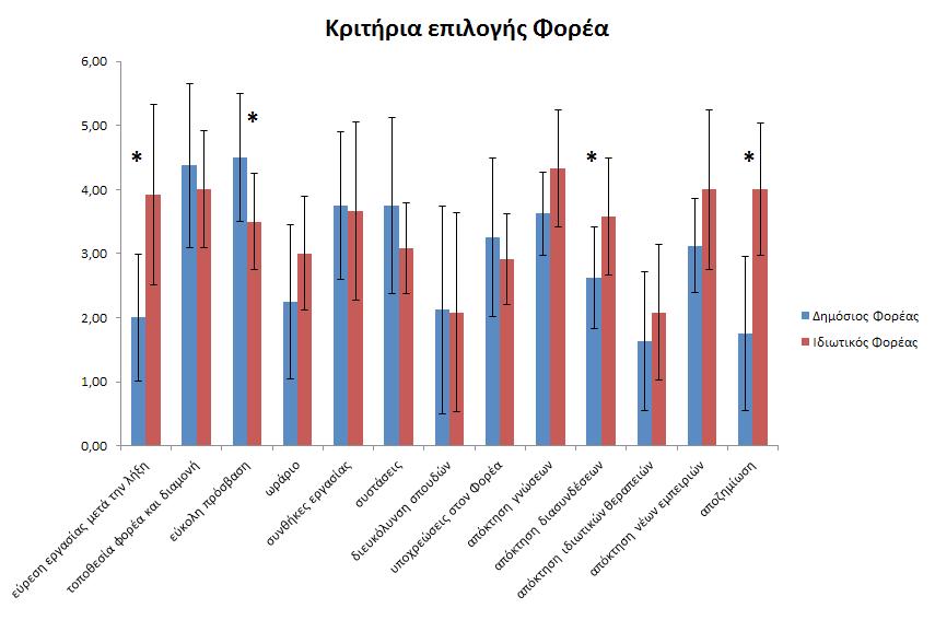 Σχεδιάγραμμα 1.