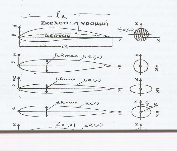 ΚΕΦΑΛΑΙΟ 2 ΑΕΡΟΔΥΝΑΜΙΚΑ ΧΑΡΑΚΤΗΡΙΣΤΙΚΑ ΤΟΥ ΑΕΡΟΠΛΑΝΟΥ Σχήμα 2.17-Οι κύριες διαστάσεις της ατράκτου.