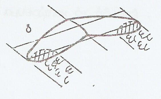 ΚΕΦΑΛΑΙΟ 4 ΑΠΩΛΕΙΑ ΣΤΗΡΙΞΕΩΣ Σχήμα 4.7- Οπισθοκλινείς πτέρυγα Με βάση τα προηγούμενα θα έπρεπε κανονικά να χρησιμοποιείται στα αεροπλάνα, η ορθογώνια πτέρυγα παρά η τραπεζοειδής.