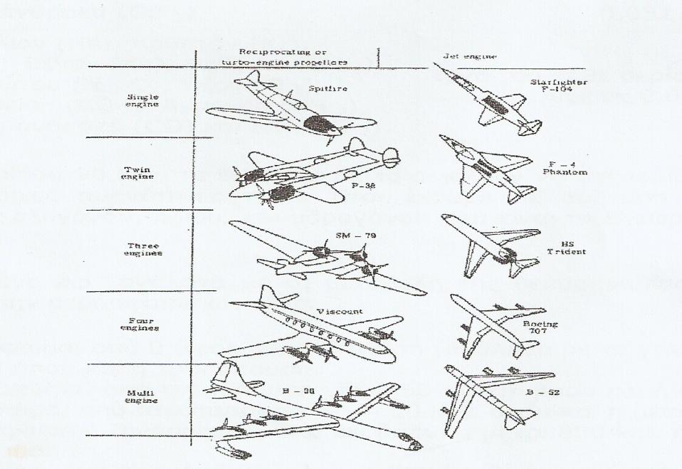 ΕΙΣΑΓΩΓΗ ΕΙΣΑΓΩΓΗ Επίδραση δυνάμεων στο αεροπλάνο- Υπάρχουν δύο τύποι των δυνάμεων που ενεργούν σε ένα σώμα σε μη επιταχυνόμενη ή σταθερή πτήση. Είναι οι δυνάμεις σώματος και οι δυνάμεις επιφάνειας.