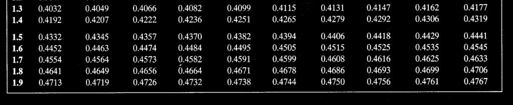 . 0......... ritical. 0. 0... 0.... 0.. G 0.... ritical ummy 0 0.... ritical 0...... ritical.. 0. 0. ritical xpected ompletion Time 0. PU seconds 0 Variance. Total Variance on ritical Path.