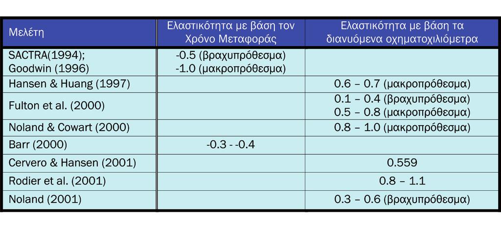 Σχήµα 2.