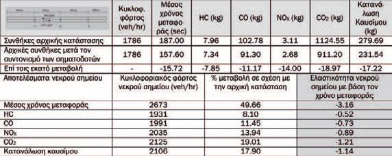 Σχήµα 3.