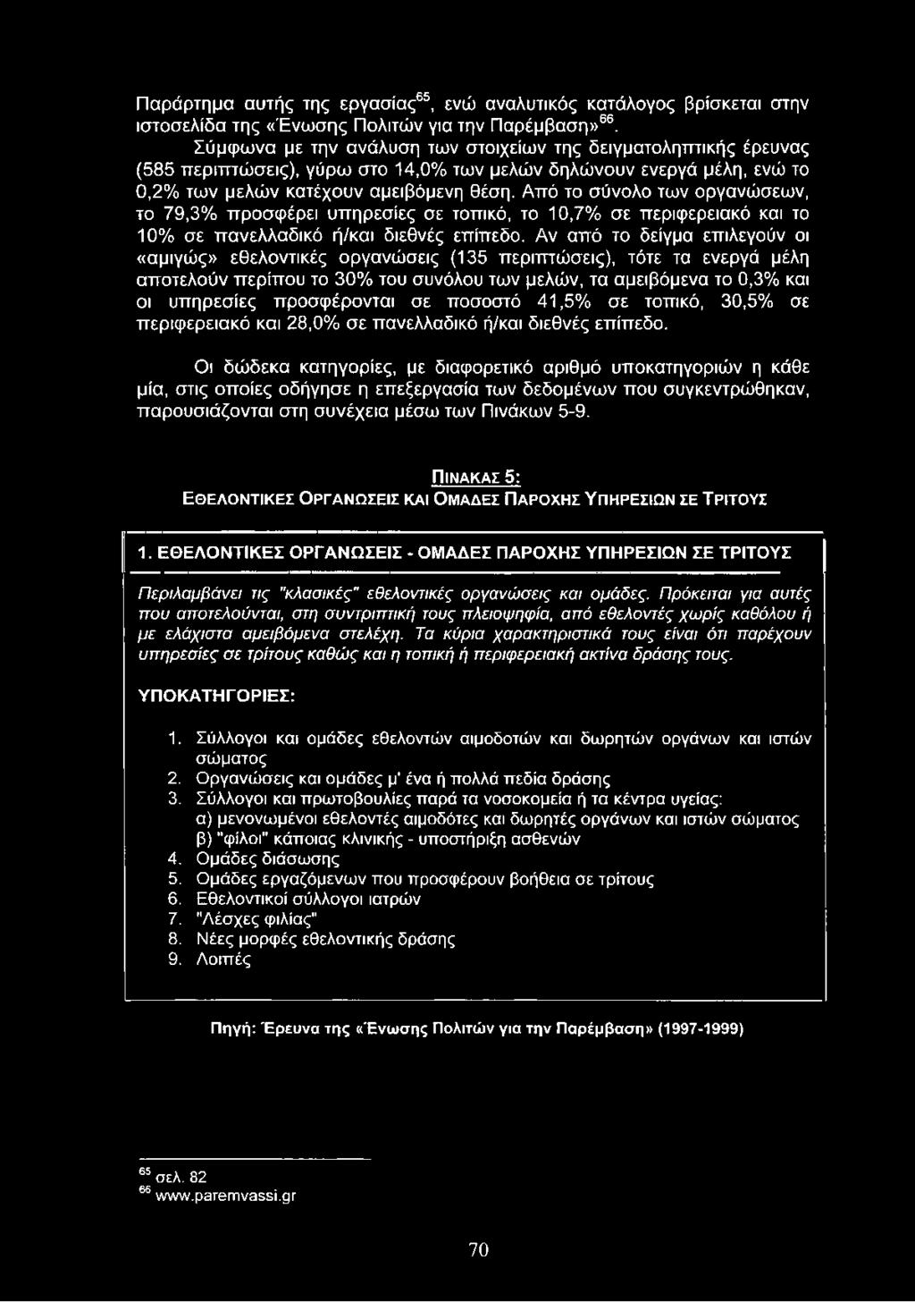 Από το σύνολο των οργανώσεων, το 79,3% προσφέρει υπηρεσίες σε τοπικό, το 10,7% σε περιφερειακό και το 10% σε πανελλαδικό ή/και διεθνές επίπεδο.