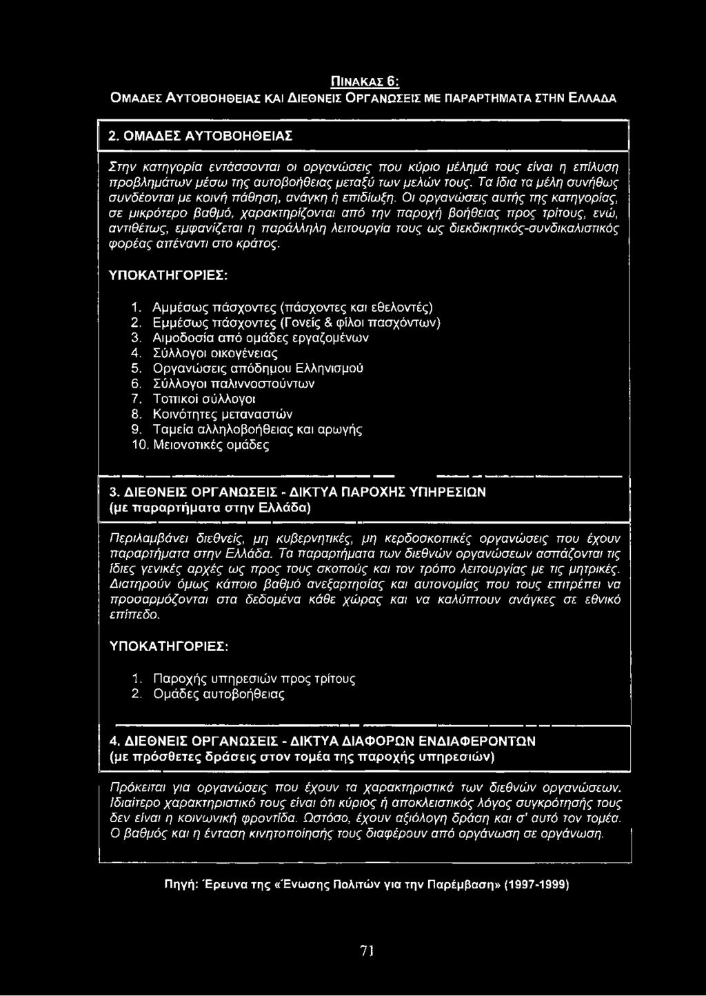 Τα ίδια τα μέλη συνήθως συνδέονται με κοινή πάθηση, ανάγκη ή επιδίωξη.