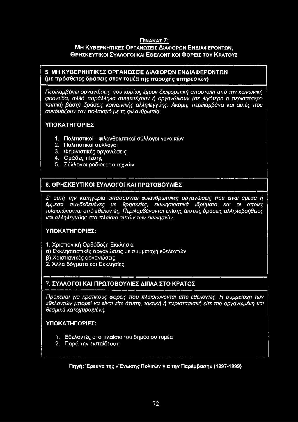 αλλά παράλληλα συμμετέχουν ή οργανώνουν (σε λιγότερο ή περισσότερο τακτική βάση) δράσεις κοινωνικής αλληλεγγύης. Ακόμη, περιλαμβάνει και αυτές που συνδυάζουν τον πολιτισμό με τη φιλανθρωπία.