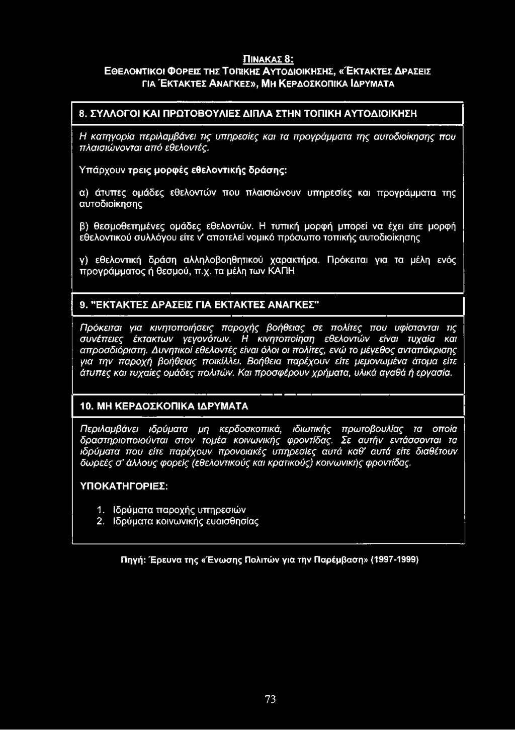 Υπάρχουν τρεις μορφές εθελοντικής δράσης: α) άτυπες ομάδες εθελοντών που πλαισιώνουν υπηρεσίες και προγράμματα της αυτοδιοίκησης β) θεσμοθετημένες ομάδες εθελοντών.