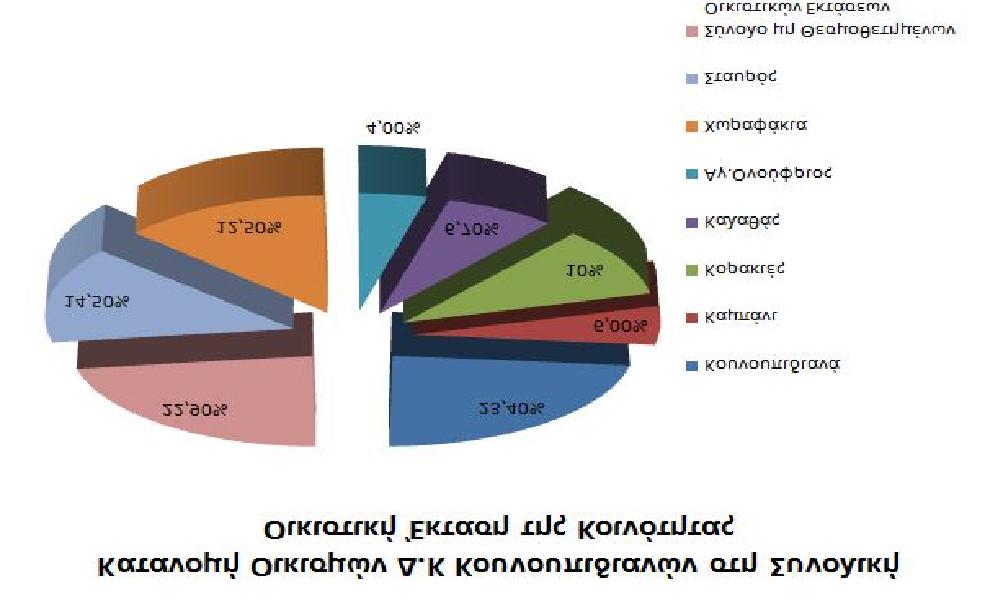 ³ Δημοτική Ενότητα Ακρωτηρίου Χανίων Περιφερειακές Ενότητες Κρήτης Υπόμνημα Πόλεις- Οικισμοί Ακτογραμμή Δημοτικές Ενότητες Νομοί Κρήτης ΗΡΑΚΛΕΙΟΥ ΛΑΣΙΘΙΟΥ