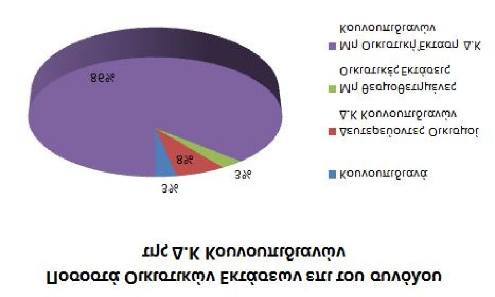 000 Meters Υπόμνημα Ακτογραμμή Δήμοι Περιφερειακής Ενότητας Χανίων ΧΩΡΑΦΑΚΙΑ Δ. ΑΠΟΚΟΡΩΝΟΥ Δ. ΚΑΝΤΑΝΟΥ Δ. ΚΙΣΣΑΜΟΥ Δ. ΣΦΑΚΙΩΝ Δ. ΧΑΝΙΩΝ Δ.