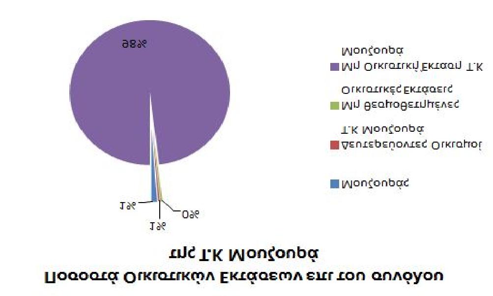 Κ ΣΤΕΡΝΩΝ Τ.Κ. ΣΤΕΡΝΩΝ Τριτεύον Εθνικό Οδικό Δίκτυο Τ.Κ. ΧΩΡΔΑΚΙΟΥ Οικισμοί Δ.