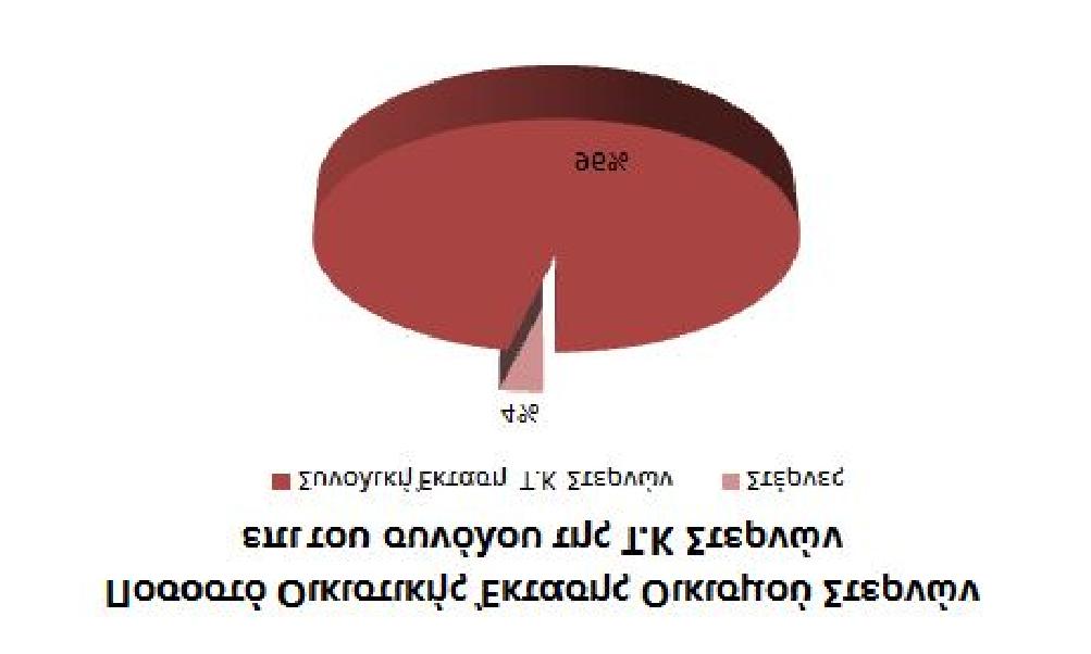 Διοικητικά Όρια Δ.Ε Ακρωτηρίου Δ.Κ. ΚΟΥΝΟΥΠΙΔΙΑΝΩΝ Δ.Κ. ΑΡΩΝΙΟΥ Τ.Κ. ΜΟΥΖΟΥΡΑ Τ.Κ. ΣΤΕΡΝΩΝ Τ.Κ. ΧΩΡΔΑΚΙΟΥ 0 395 790 1.580 52.