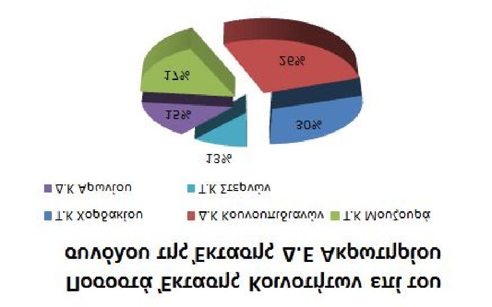 Κ Μουζουρά Τ.Κ Στερνών Τ.Κ Χορδακίου ΑΝΑΓΛΥΦΟ Π Π Π Π Η 2.200 4.400 8.800 13.200 17.