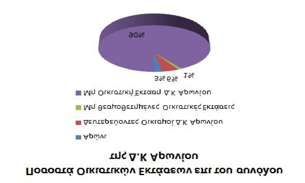 Χανίων, σύμφωνα με τις τροποποιήσεις του Προγράμματος Καλλικράτης. Η Δ.