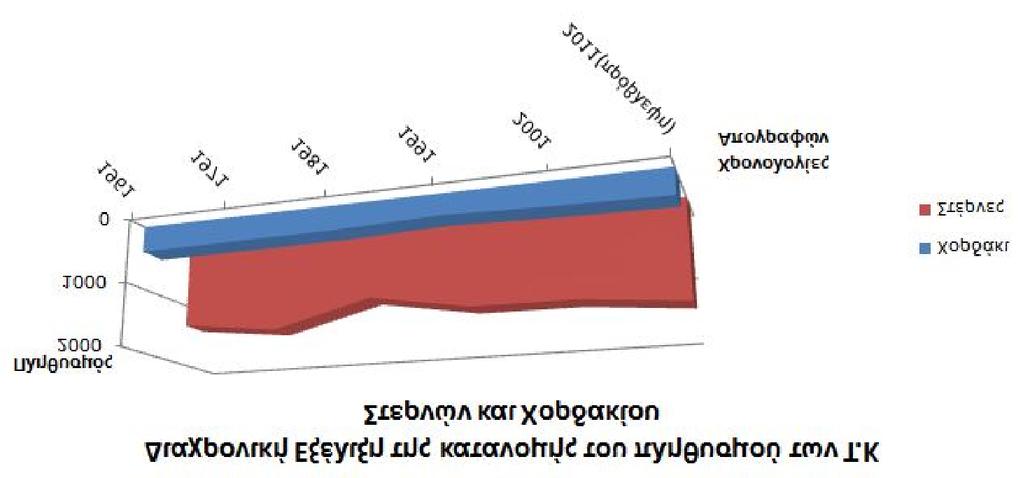 Ηλικίες 65+ Κατανομή Αντρών-Γυναικών ανά Κοινότητα