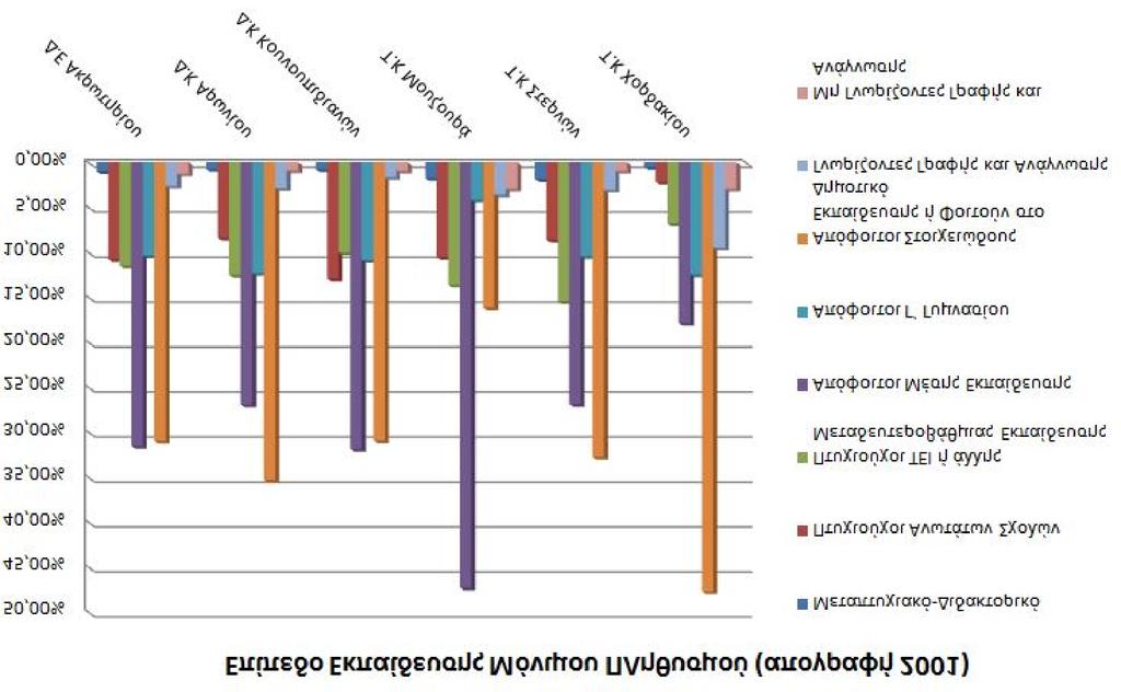 000 Meters Γυναίκες ΠΟΛΥΤΕΧΝΕΙΟ ΚΡΗΤΗΣ Τμήμα: Μηχανικών