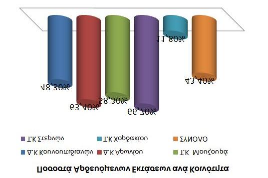 ³ Βασικές Τεχνικές Υποδομές Δ.Ε. Ακρωτηρίου ³ Ευρύτερη Περιοχή & Διοικητικά Όρια Δ.Ε Ακρωτηρίου Υπόμνημα Πόλεις -Οικισμοί x! Ακτογραμμή Διοικητικά Όρια Δ.