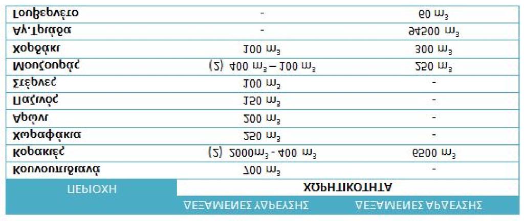 Ε Ακρωτηρίου Δ.Κ. ΚΟΥΝΟΥΠΙΔΙΑΝΩΝ Y Α/Κ Χωραφακίων 0 1.450 2.900 5.800 8.700 11.