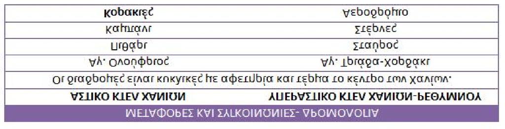 U Αεροδρόμιο ΣΤΕΡΝΕΣ T U ΜΑΡΑΘΙ x! Λιμενικές Υποδομές T U Δεξαμενές Ύδρευσης- Άρδευσης Δίκτυο Υδρευσης Δίκτυο Αποχέτευσης Αρδευόμενες Εκτάσεις x! 0 800 1.