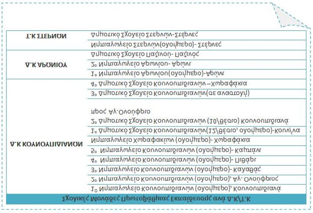 Υπόμνημα Κατασκήνωση Αγ.Παύλος Ακτογραμμή k ññ ñ ΑΡΩΝΙ ΚΑΘΙΑΝΑ ñ ΠΑΖΙΝΟΣ ΚΑΛΟΡΟΥΜΑ ñ ΣΤΕΡΝΕΣ ñ ΜΟΥΖΟΥΡΑΣ ñ ΧΟΡΔΑΚΙ ΜΑΡΑΘΙ Όριο Δ.Ε. Ακρωτηρίου Διοικητικά Όρια Δ.Ε Ακρωτηρίου Δ.Κ. ΚΟΥΝΟΥΠΙΔΙΑΝΩΝ Δ.Κ. ΑΡΩΝΙΟΥ T.