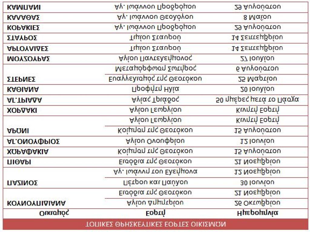 ³ Πολιτιστικές Δραστηριότητες και Θεματικά Πάρκα στη Δ.Ε Ακρωτηρίου Πλατεία Σταυρού Υπόμνημα ΣΤΑΥΡΟΣ ΑΓΙΑ ΓΑΛΗΝΗ Δ.Κ. ΑΡΩΝΙΟΥ Δ.Κ. ΚΟΥΝΟΥΠΙΔΙΑΝΩΝ Τ.Κ. ΜΟΥΖΟΥΡΑ Τ.Κ. ΣΤΕΡΝΩΝ Τ.Κ. ΧΩΡΔΑΚΙΟΥ 0 Κύρια Δημοτική Οδός Τριτεύον Εθνικό Οδικό Δίκτυο Διοικητικά Όρια Δ.