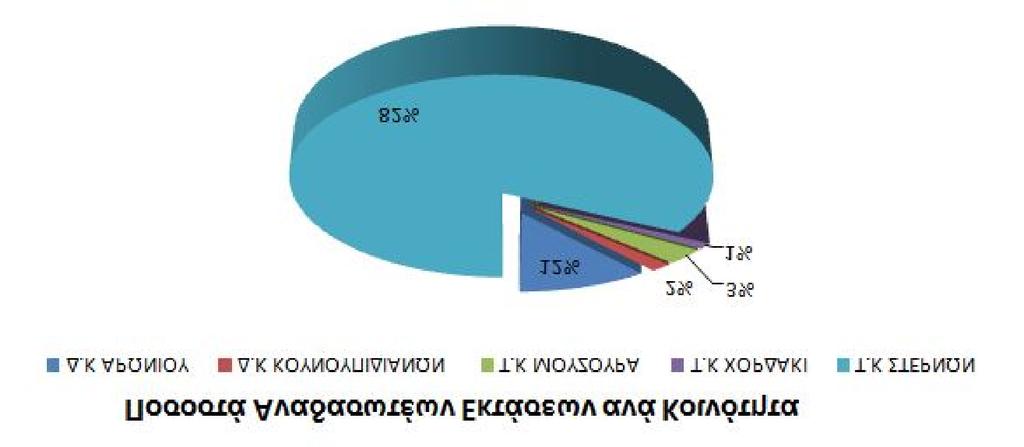 ³ Φυσικό Περιβάλλον στη Δ.Ε Ακρωτηρίου Ρ.Κα θολικ ού Διοικητικά Όρια ΔΕ Ακρωτηρίου ³ Υπόμνημα Ακτογραμμή ΣΤΑΥΡΟΣ ΑΓΙΑ ΓΑΛΗΝΗ Πόλεις -Οικισμοί Διοικητικά Όρια Δ.