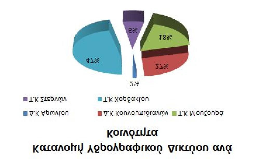 ΠΟΛΥΤΕΧΝΕΙΟ ΚΡΗΤΗΣ ΣΧΟΛΗ ΜΗΧΑΝΙΚΩΝ ΠΕΡΙΒΑΛΛΟΝΤΟΣ ΔΙΠΛΩΜΑΤΙΚΗ ΕΡΓΑΣΙΑ - PDF  Free Download