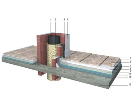Υδραυλική εξισορρόπηση : Τοποθέτηση κατάλληλου εξοπλισμού στο δίκτυο με σκοπό τη ρύθμιση της θερμικής ενέργειας που κατευθύνεται προς τα θερμαντικά σώματα (π.χ.
