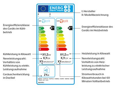 Κατανάλωση ενέργειας στα κτήρια ψύξη/κλιματισμός Τρόποι εξοικονόμησης ενέργειας Υπάρχει τρόπος εξοικονόμησης ενέργειας με χαμηλό/μηδενικό κόστος ; Επιλογή κλιματιστικών: Η