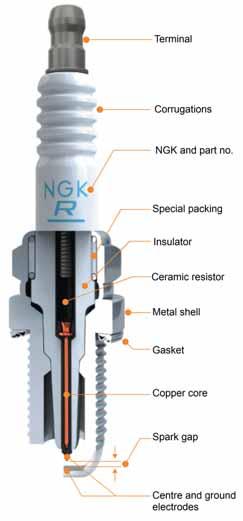 NGK S COPPER CORE TECHNOLOGY WIDE HEAT RANGE A wide range spark plug is more flexible and performs equally well in a hot or cold engine under stop and go city driving or fast motorway cruising.