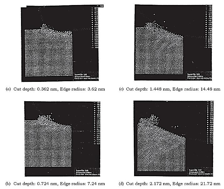 Εικόνα 3.18: Προσομοιώσεις ΜΔ νανοκοπής με εργαλείο στρογγυλού άκρου για λόγο d/r 0.1 και διάφορα βάθη κοπής (0.362-2.172 nm) [60]. Οι Εικόνες 3.