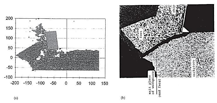 συνθήκες «ανελαστικού περιορισμού». Η Εικόνα 3.21a είναι μια προσομοίωση ΜΔ και η Εικόνα 3.21b είναι οπτική μικρογραφία πειραματικών αποτελεσμάτων, τα οποία δείχνουν αξιοσημείωτη ομοιότητα [62].