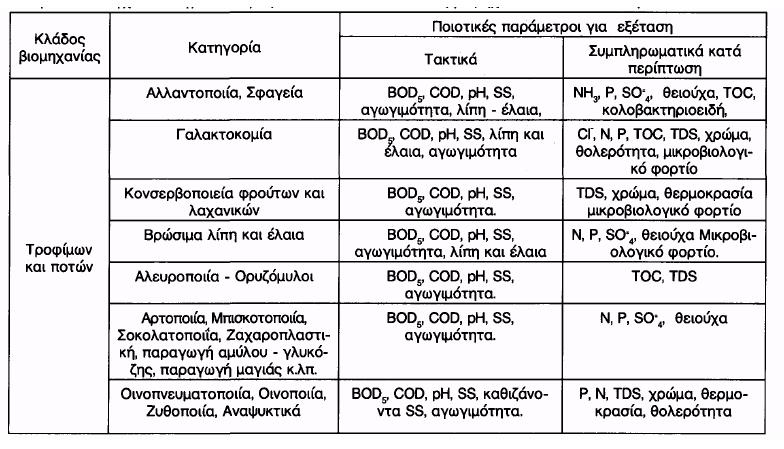 ΠΑΡΑΡΤΗΜΑ VI ΕΝΔΕΙΚΤΙΚΟΣ ΠΙΝΑΚΑΣ