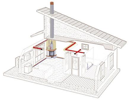 1.4.3 Ενεργειακό τζάκι βεβιασμένης κυκλοφορίας αέρα Περιλαμβάνουν εξαρτήματα για την παραγωγή θερμού αέρα με υποχρεωτικό σύστημα εξαερισμού που αποτελείται από ηλεκτρικό ανεμιστήρα, πίνακα ελέγχου,