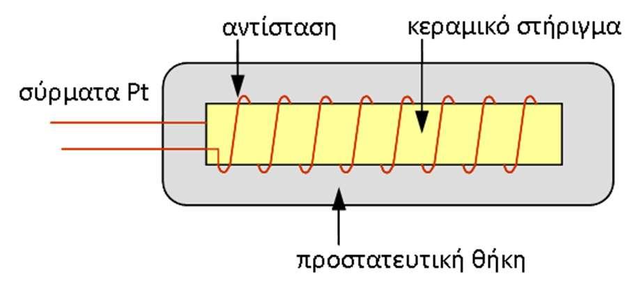 έως 430 (πρακτικά) Καλή Κόστος 10 50 $ Ακρίβεια 0,5 11 Αντοχή σε δύσκολη μεταχείριση Χαμηλό κόστος Δυνατότητα σύνδεσης με καταγραφικό Αλλαγή βαθμονόμησης με κακό χειρισμό Μετρήσεις στην περιοχή του