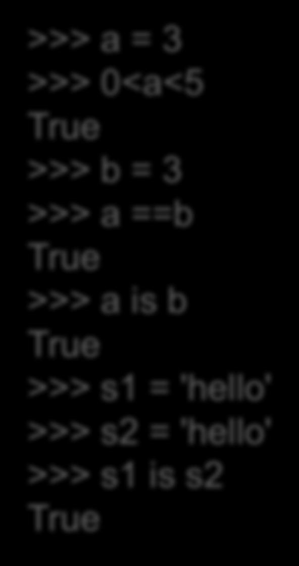 Συγκρίσεις >>> a = 3 >>> 0<a<5 True >>> b = 3 >>> a ==b True >>> a is b True >>> s1 =
