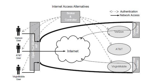 Εικόνα 12:πρόσβαση μέσω WIFI σε δίκτυα κινητής 3.