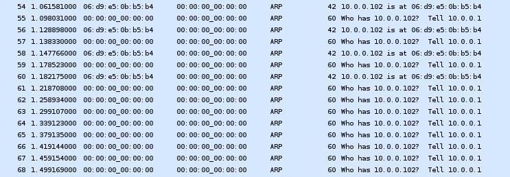 Τέλος, επιβεβαιώνεται και από την καταγραφή πακέτων στον host h3 χρησιμοποιώντας το wireshark,όπου παρατηρούμε μέχρι ενός σημείου τα request να λαμβάνουν απαντήσεις, οι οποίες σταματούν όταν