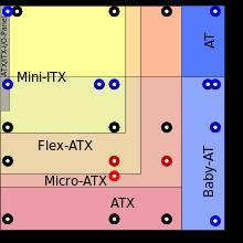ΤΥΠΟΙ ΜΗΤΡΙΚΗΣ Micro ATX Οι διαστάσεις είναι 9,6 ίντσες ύψος και 9,6 ίντσες πλάτος Flex ATX Οι διαστάσεις είναι 9 ίντσες ύψος και 7,5 ίντσες