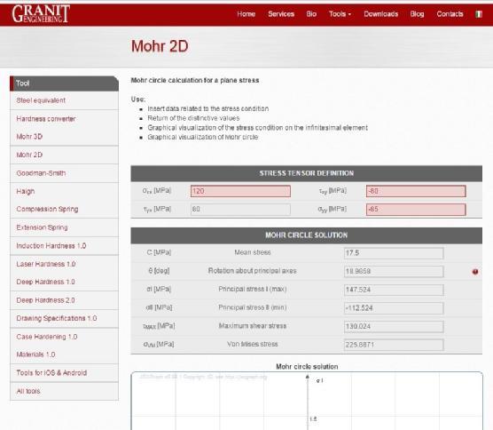 3.2 ONLINE ΠΡΟΓΡΑΜΜΑ MOHR 2D Ιστότοπος : http://www.graniteng.com/mohr-2d?lang=en[4] 3d. Στο παρακάτω αγγλόφωνο έχουμε την δυνατότητα και για mohr 2d και mohr Εικόνα 21.