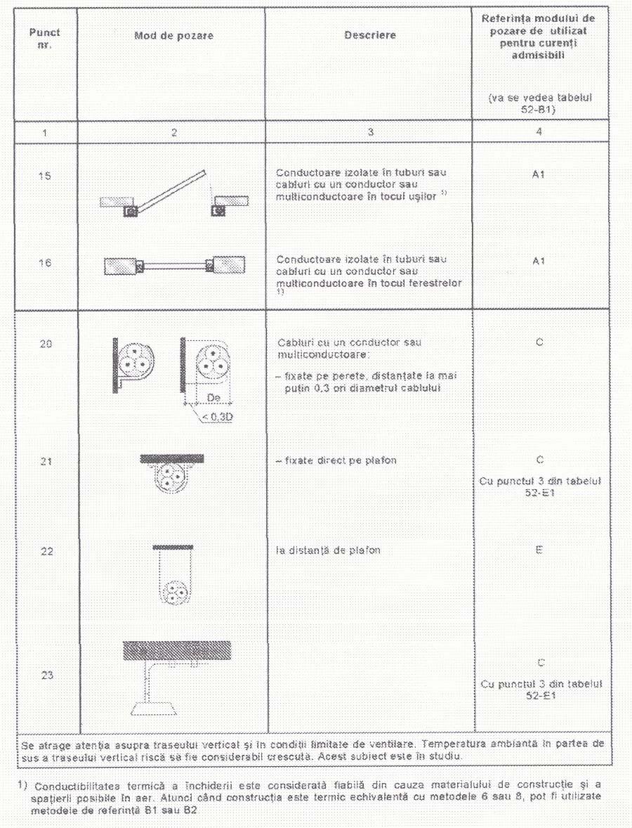 Fig. 52-B2